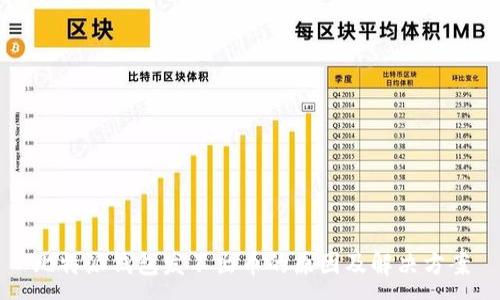 :
比特派钱包发不出币的原因及解决方案
