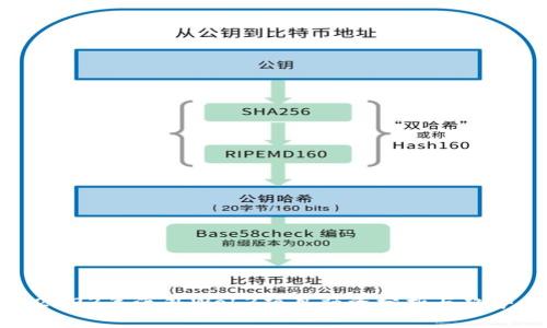 2023年海外Web3项目融资分析与趋势