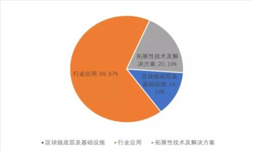 如何将比特币钱包中的资金安全转移到国外