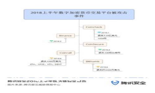 如何从BNB提币到TP钱包：完整指南