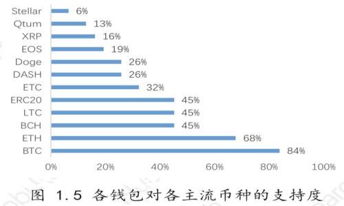Web3从业者的工作内容详解及其在区块链领域的重要性