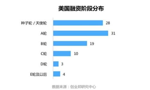 /tp钱包没法使用火币生态链的解决方案/

tp钱包, 火币生态链, 加密货币, 钱包使用指南/guanjianci

随着区块链技术的飞速发展，加密货币市场的多样性不断提升，日益成为普通投资者和用户关注的焦点。在这个不断变化的市场中，数字钱包的选择尤为重要，以确保用户能够便捷地存储和管理他们的资产。然而，部分用户在使用某些钱包时，可能会遇到一些特定链支持的问题。例如，最近有用户反馈“tp钱包没有火币生态链”这一问题。本文旨在详细探讨这一问题的成因、解决策略和使用技巧，帮助用户更好地利用加密货币钱包。

1. 什么是TP钱包？

TP钱包，又称为TokenPocket钱包，是一款功能强大且用户友好的多链数字资产管理工具。它支持多种公链和代币，用户可以通过TP钱包进行资产的存储、转帐、交易及参与去中心化金融（DeFi）等一系列操作。TP钱包的界面设计简洁直观，适合广大普通用户使用。

TP钱包的主要特点包括：支持多种区块链资产，具有安全性较高的私钥存储功能，用户可以通过DApp快速访问各类去中心化应用。同时，TP钱包还提供了对多种公链及代币的支持，为用户提供丰富的资产管理体验。

2. 什么是火币生态链？

火币生态链（Huobi Eco-Chain，HECO）是一链由火币集团推出的高性能公链，旨在为去中心化应用提供支持。HECO结合了以太坊的优势，提供低交易费用和高吞吐量，使其成为DeFi和其他应用的理想选择。

火币生态链的主要特色包括：与以太坊兼容，支持ERC-20代币；快速和低成本的交易处理方式；易用的开发者工具和生态系统支持等。越来越多的DeFi项目和去中心化应用选择在火币生态链上推出，进一步推动了其生态环境的扩张。

3. TP钱包为什么没有火币生态链的支持？

TP钱包并没有火币生态链的支持可能有以下多个原因：

ul
  listrong技术集成问题：/strong钱包开发涉及对多个区块链进行不同的技术整合和支持，管理员可能尚未完成对HECO的集成。/li
  listrong市场需求：/strong火币生态链的发展虽然迅速，但TP钱包团队可能在判断市场需求时优先考虑了其他更为主流的公链，例如以太坊和比特币等。/li
  listrong项目策略：/strongTP钱包可能在战略上选择与某些区块链进行深入合作，导致暂时缺乏对火币生态链的全面支持。/li
/ul

总之，TP钱包未能支持火币生态链的原因可能是综合性的，用户需等待钱包开发团队的后续更新。

4. 如何解决TP钱包无法使用火币生态链的问题？

虽然TP钱包暂未支持火币生态链，用户仍可以尝试以下几种方案：

ul
  listrong寻找其他钱包：/strong用户可以选择一些已支持火币生态链的钱包，如MetaMask、Coinbase Wallet等，以便于进行火币链上的交易和资产管理。/li
  listrong关注TP钱包的更新：/strong定期查看TP钱包的官方网站或相关的社区交流，了解是否有关于火币生态链支持的最新动态和进展。/li
  listrong参与社区反馈：/strong如果用户有强烈的需求，可以通过TP钱包的客服或社群反馈，将火币生态链的支持需求反映给开发团队。/li
/ul

通过这些方式，用户能够有效缓解由于TP钱包无法使用火币生态链带来的不便。

5. 使用TP钱包的注意事项

在使用TP钱包时，用户需注意以下几点：

ul
  listrong安全性：/strong市面上存在许多假冒钱包，用户在下载和使用TP钱包时，请务必从官方网站或官方渠道获取软件，避免被骗。/li
  listrong备份私钥：/strong钱包的私钥是用户资产安全的关键，务必妥善保管，不与他人分享。/li
  listrong定期更新：/strong确保钱包软件保持最新版本，以获得更强的安全性和最新的功能支持。/li
/ul

通过保持安全意识，用户能够更安心地使用TP钱包进行资产管理。

常见问题解答

h41. TP钱包是否会在未来更新支持火币生态链？/h4

关于TP钱包是否会在未来支持火币生态链，目前尚无确实的消息。但鉴于火币生态链的快速发展，如果用户反馈数量达到一定规模，开发团队可能会考虑进行技术集成。因此，我们建议用户持续关注TP钱包的公告和社区更新，随时获取最新的信息。

h42. 使用火币生态链的具体优势有哪些？/h4

火币生态链在交易速度、费用低廉等方面有自己的优势，这对于用户的交易体验有着直接的影响。由于火币生态链采用了高效的共识机制，其交易确认时间非常快，用户可以快速完成资产转移。这种表现使得HECO成为众多DeFi项目和去中心化应用选择的重要基础设施。同时，火币生态链还可以通过多样性的项目支持，帮助用户在DeFi领域更好地进行资产配置与管理。

h43. 如果没有火币生态链支持，用户该如何进行资产操作？/h4

一旦TP钱包无法支持火币生态链，用户可以转向支持HECO链的钱包，例如MetaMask。通过MetaMask，用户可以方便地进行资产的转移，参与DeFi项目以及进行链上交易。同时，用户可使用火币交易所进行资产的交易，或将火币生态链的资产换成其他支持的资产，以便于在TP钱包中管理。

h44. 除了TP钱包，还有哪些钱包可以选择？/h4

市场上有许多加密货币钱包支持火币生态链，包括MetaMask、Coinbase Wallet、Trust Wallet等。这些钱包往往都有自己的特色功能，能够满足不同用户的需求。一般来说，选择钱包时应关注其安全性、用户界面友好性以及支持的资产范围，以确保能够高效、便捷地进行资产管理。

h45. 如何选择适合自己的钱包？/h4

选择适合自己的钱包时，用户可以考虑以下几个方面：

ul
  listrong安全性：/strong钱包的安全性是首要考虑的因素，关注其私钥管理、双重认证等安全措施。/li
  listrong支持的资产：/strong确保钱包支持用户想要管理的资产，尤其是如HECO等新兴链的支持情况。/li
  listrong用户体验：/strong钱包的操作界面应简洁易懂，让用户能够轻松上手。/li
/ul

通过综合衡量各类因素，用户可以选择到更适合自己的数字资产钱包。希望本文能为用户在使用TP钱包和火币生态链时提供一些有价值的参考与指导。