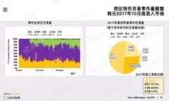 如何解决钱包助记词输入