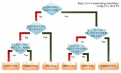 如何在TP钱包中创建新的地