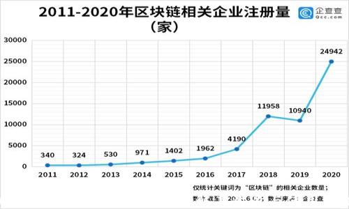 
Web3钱包授权是什么？详解其意义与使用方法