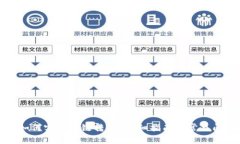 TP钱包如何实现跨链转币？