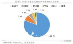 \如何使用TP钱包创建USDT钱