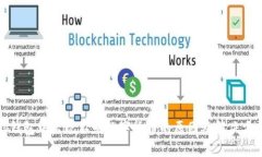 tp钱包中出现不明数字货币