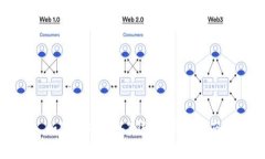 如何拥有Web3钱包：新手指