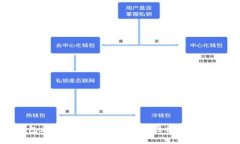TP钱包在中国区无法交易的