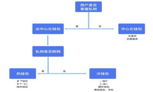 TP钱包在中国区无法交易的原因及解决方案