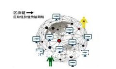 TP钱包安全工具使用指南：