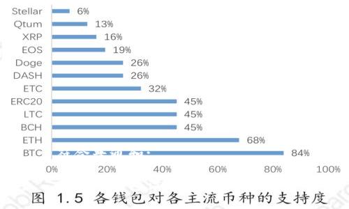 符合普通和:

比特币钱包设置指南：新手必看