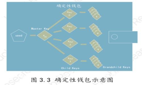 注册TP钱包需要什么条件？详细指南及常见问题解答