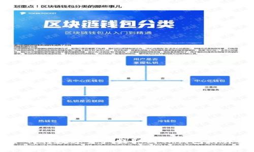 币团如何将数字资产提取到TP钱包的详细指南