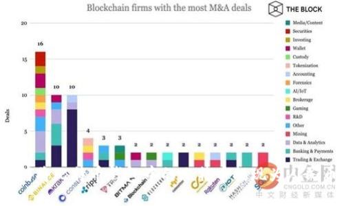 如何将比特币钱包中的比特币提现为人民币？