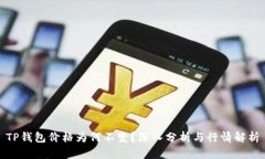 TP钱包价格为何不变？深入
