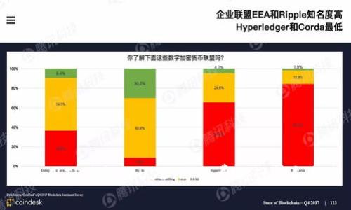 : 使用TP钱包时USDT矿工费的计算和指南