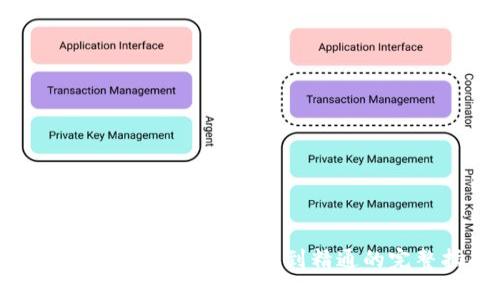 TP钱包开发教程：从入门到精通的完整指南