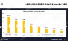 tp钱包区块链交易id如何查