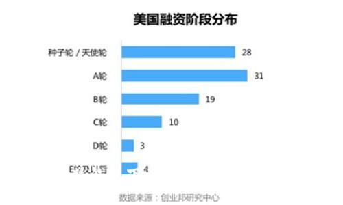 比特币鼓鼓钱包下载：轻松管理你的虚拟资产