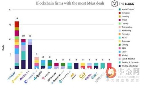 Web3实习生的职业前景与技能要求