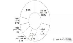 如何使用TP钱包接收USDT：详细指南