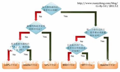 和关键词

比特币钱包APP推荐与评测：选对钱包，安全无忧！