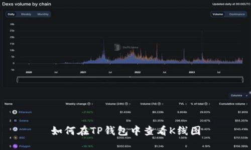 如何在TP钱包中查看K线图