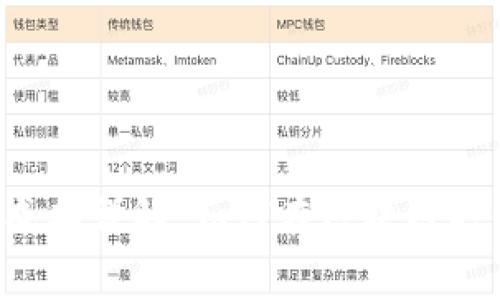 Web3游戏开发成本详解：如何在区块链时代降低开发费用