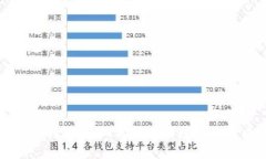 波宝钱包转账USDT不到账的原因及解决办法
