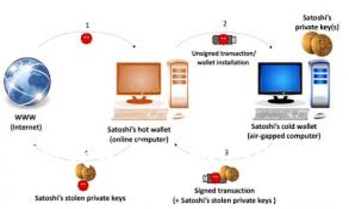 如何在IM钱包中收取USDT：详细指南