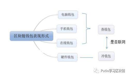 和关键词

比特币钱包的实现原理详解