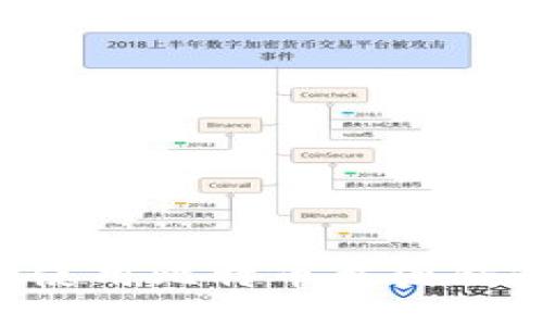 如何安全地使用比特币截图钱包：全面指南