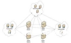 Web3数据存储的机制与技术