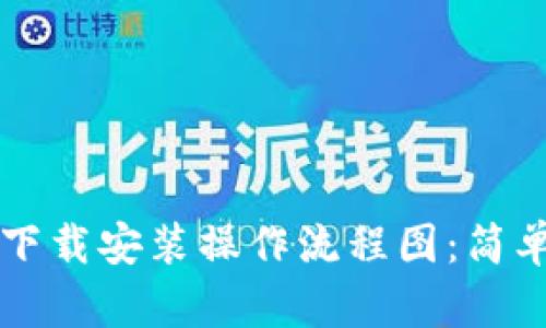 比特币钱包下载安装操作流程图：简单易懂的指南