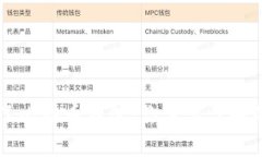 当你拥有了比特币钱包，你需要了解的关键知识