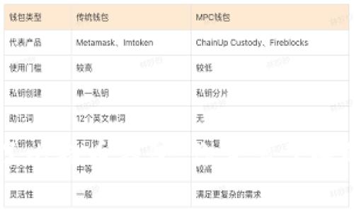 当你拥有了比特币钱包，你需要了解的关键知识