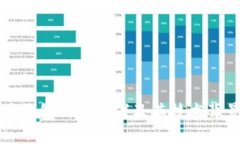 比特币钱包的开发者及其