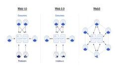 : TP钱包闪兑是否需要KYC认