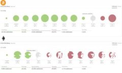 USDT提到钱包是否需要费用