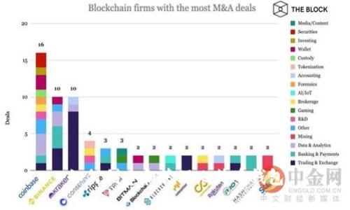 如何创建和管理比特币钱包
