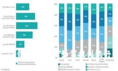 : TP钱包的USDT如何提到银行