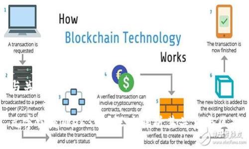 与关键词

元宇宙是Web3吗？深度解析其关系与区别