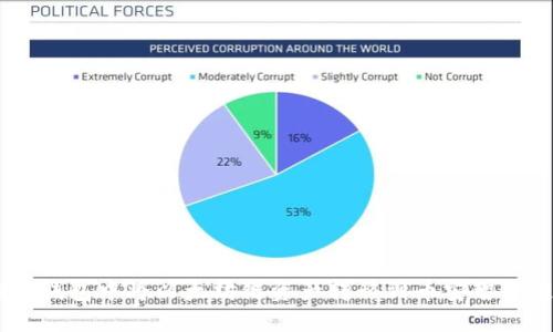 如何在TP钱包中将以太坊链资产转移到币安智能链（BSC）