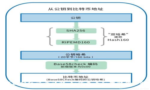 TP钱包分红记录详解：如何查看和理解你的收益